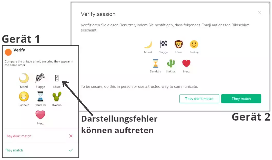 Emojivergleich zum verifizieren des Schlüsselaustauschs